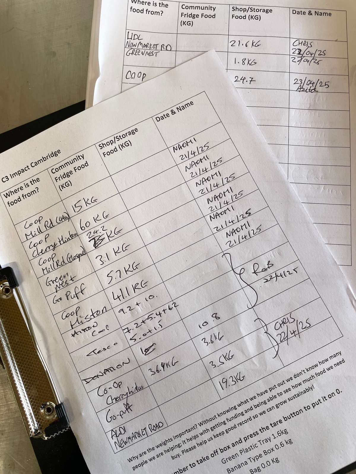 Handwritten paper donation logs on a clipboard